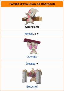 Famille évolutive de Charpenti et méthodes d'évolution dans les jeux principaux